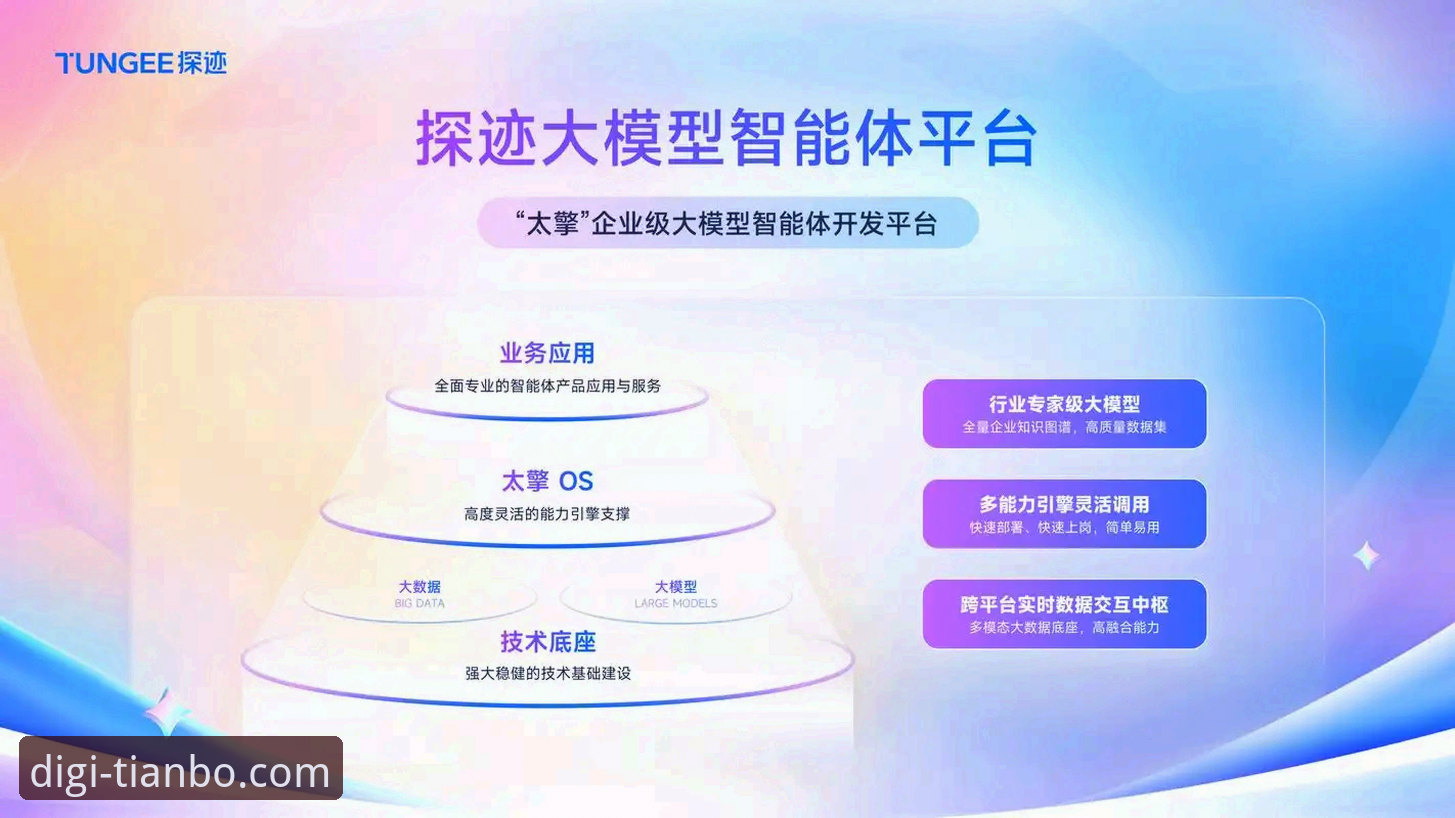 天博体育平台数字化升级深度分析：从功能体验到安全架构的全面解析